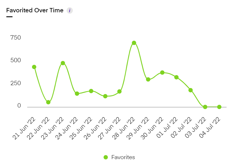 social media insights