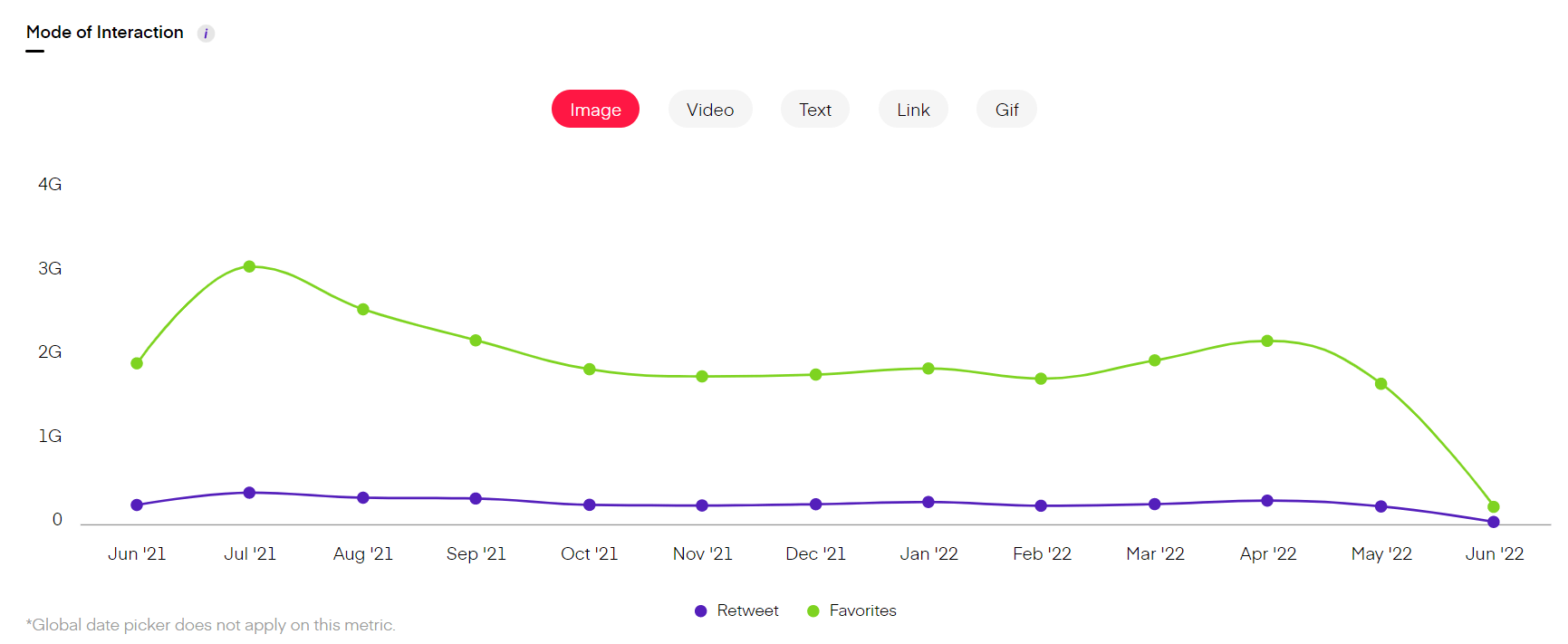social media insights